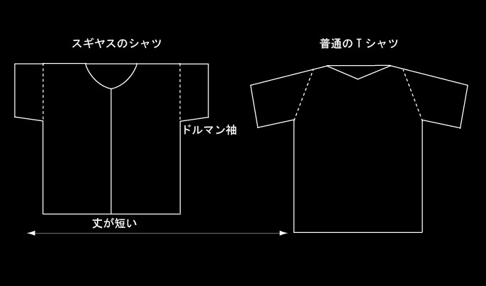 焼津魚河岸シャツ